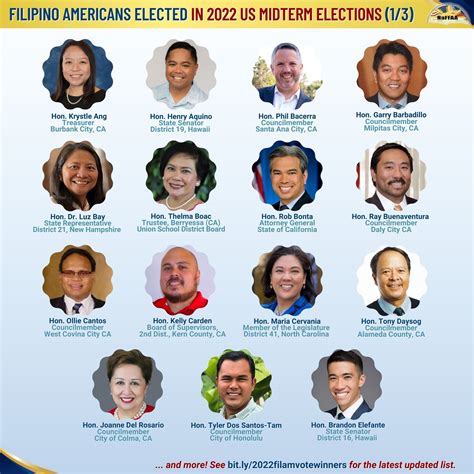 Being a Filipino American in the Republican Party .